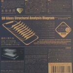 Tempered Glass Screen